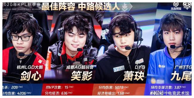 是全球公认